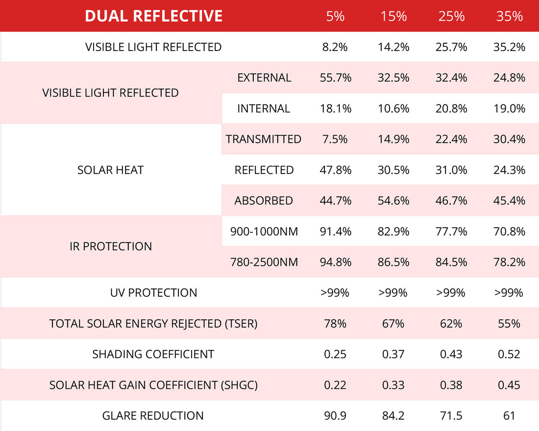 Dual Reflective Window Film