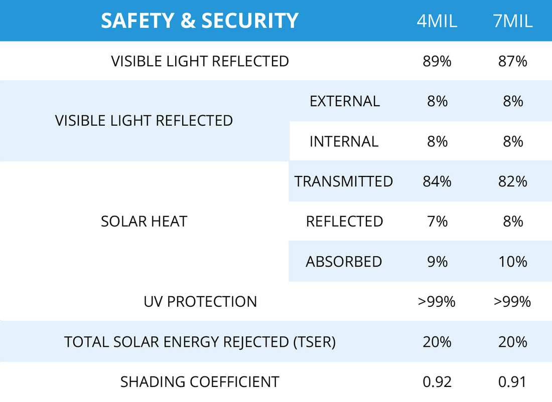 Security Window Film