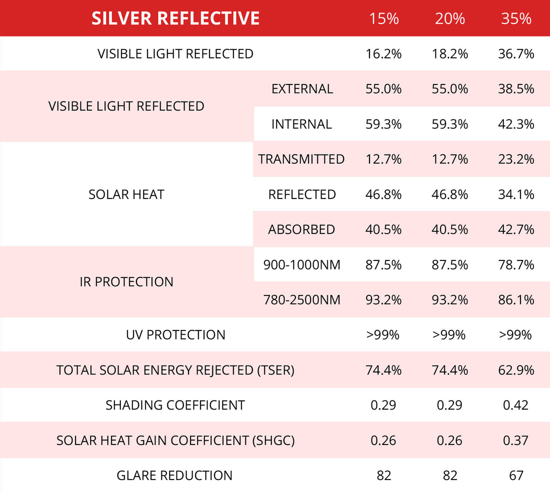 Silver Reflective Window Film