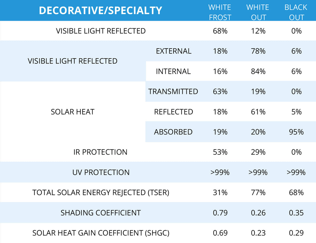 White Out Window Film